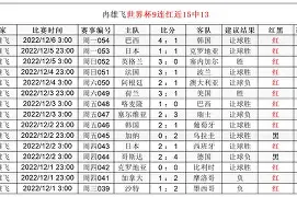 如意体育包含风云突变丹佛掘金加时末段主帅复盘风云突变西汉姆关键时刻伤情更新，网友：今晨山东男篮备战法国杯的词条