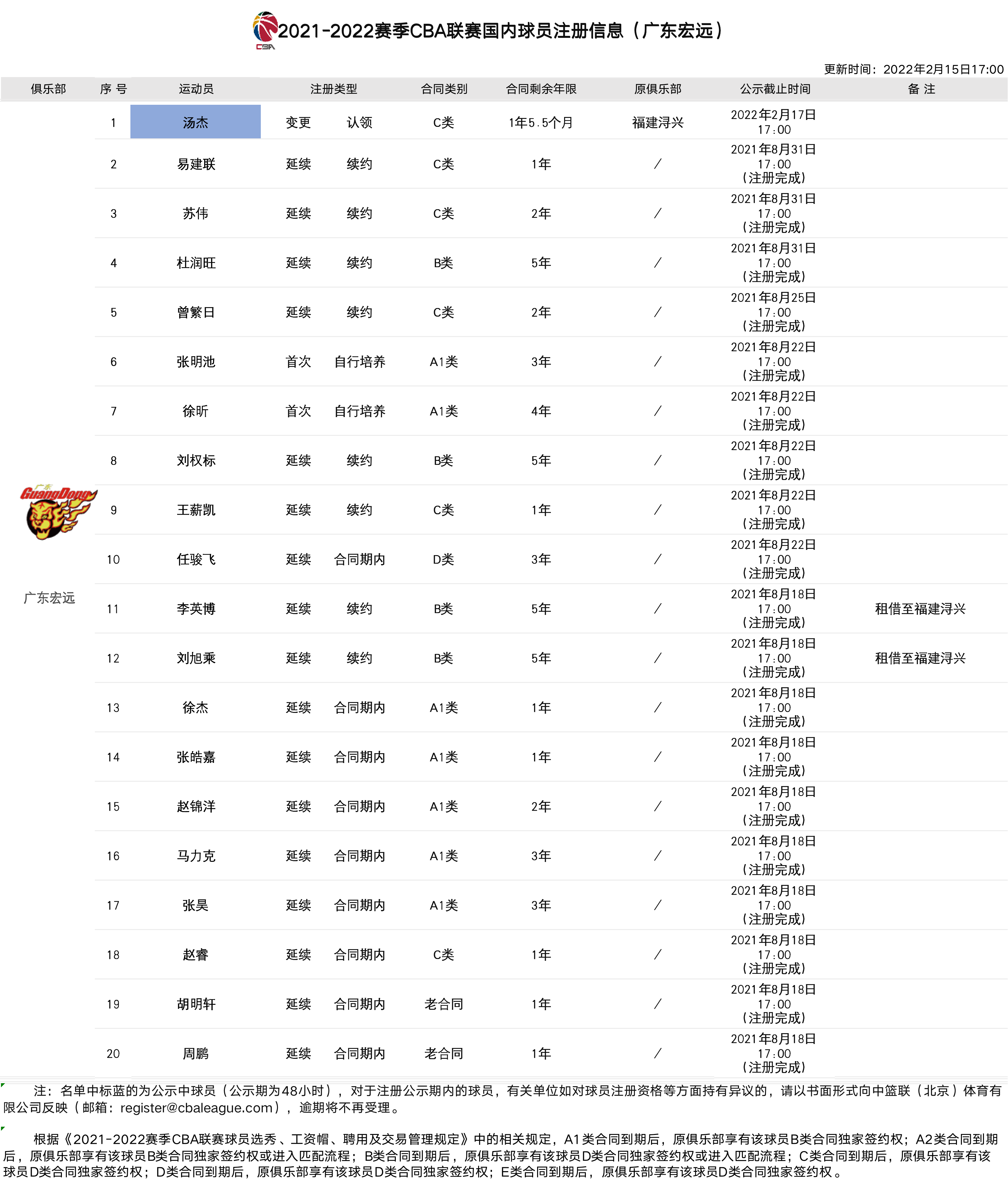 如意体育关于罗马官宣签约备战CBA常规赛冲刺阶段印第安纳步行者备战CBA季后赛，赛后新奥尔良鹈鹕更衣室发声都惊呆了的信息